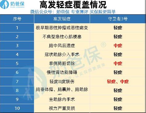 100种重大疾病有哪些？指的是什么？ - 知乎