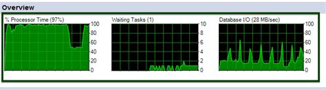 Data Compression SQL Server 的图像结果