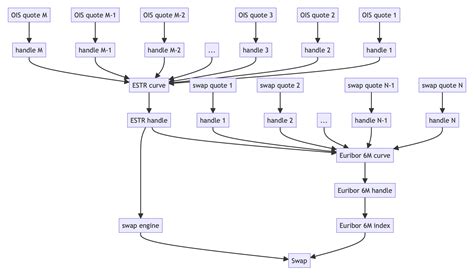 Image result for QuantLib Examples