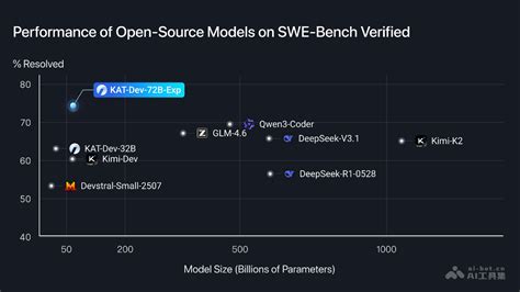 Openai O3 的图像结果