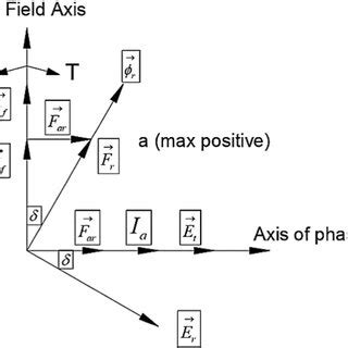 Image result for Principles Synchronous Machine