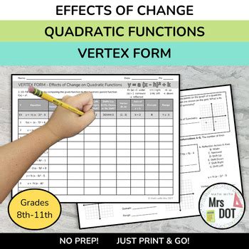 Image result for Transformations Using Vertex Form