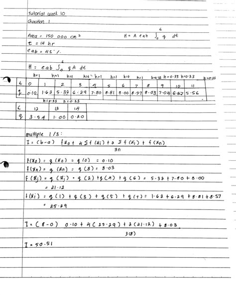 Image result for Numerical Methods Optimization