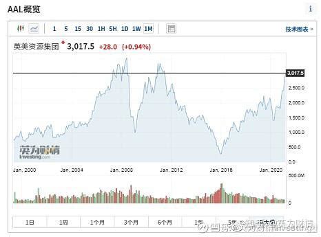 英国交易所股票交易量大幅增长丨英国上市-上海金准投资管理有限公司