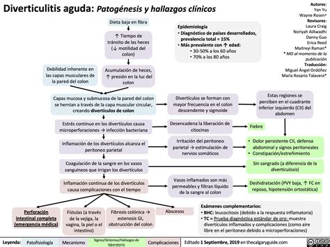 Diverticulitis aguda: Patogénesis y hallazgos clínicos | Calgary GuideCalgary Guide