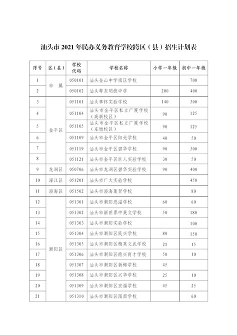 广西高校排名一览表2022最新排名榜-广西省大学排行榜名单(汇总)-高考100