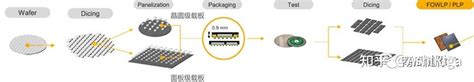 Image result for Java Bit Code