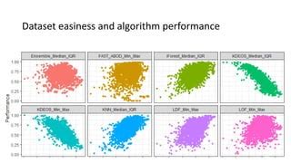Image result for Item Algorithm