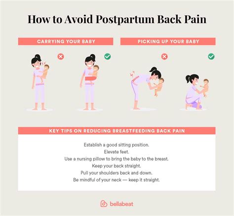 Postpartum Back Pain & Tips for Relief | Back pain, Postpartum, Post ...