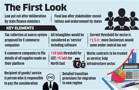 Model GST law put out for stakeholders’ view - The Economic Times