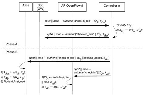 Image result for Authenticated Key File