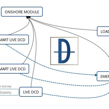 Image result for Delphi Looping Structure