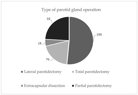 A Six-Year Examination of the Influence of Surgical Technique and ...
