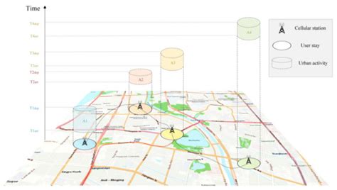 Semantic Enhancement of Human Urban Activity Chain Construction Using ...