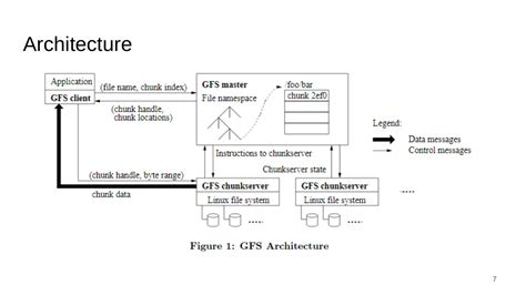 Google File System 的图像结果