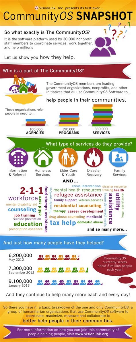 Local Global Visual Thinking 的图像结果