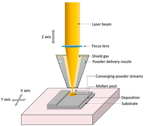 Application of Spectroscopy in Additive Manufacturing