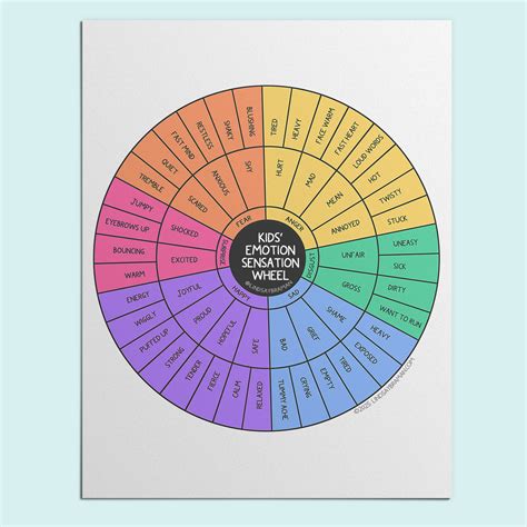 Printable PDF Download: Emotion Sensation Wheel for Kids | A Body-Base ...
