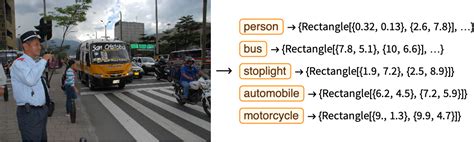 Image result for Machine Learning Paradigms Da Igram Simple with Reinforcement Learning