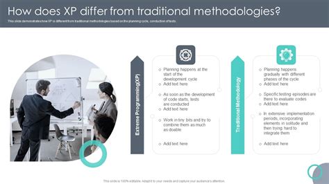 Extreme Programming Software Development Methodology 的图像结果