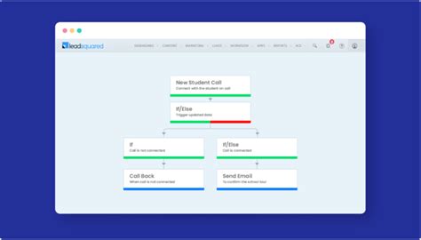 17 Education Workflow Automation Examples
