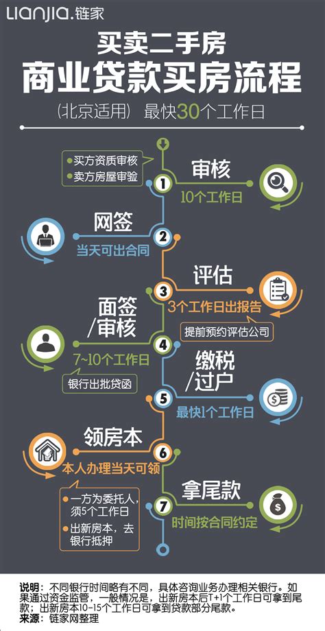 必看！合肥二手房交易流程全梳理！看完可以安全买房且省几万元费用！_腾讯新闻