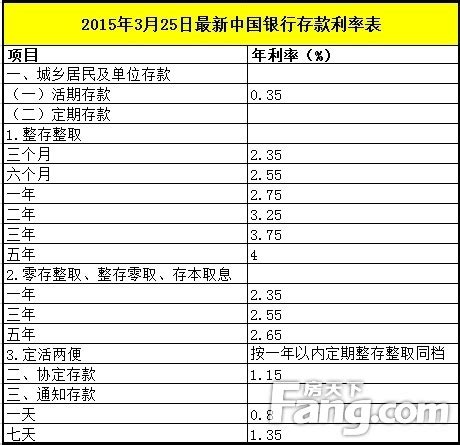 2022年最全最新银行利率表整理好了！“负”利率时代，钱越存越穷？_储蓄_风险_存款