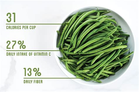 Green Beans Calories Per Gram at Emily Armytage blog