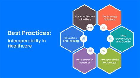 Interoperability 的图像结果