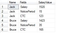 Image result for Transpose in SQL
