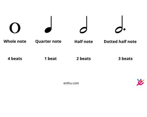 How Many Beats is a Whole Note: A Guide to Note Length and Rhythm