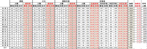 2015年上海预录最全的信息分析看上海初中排名 - 爱贝亲子网