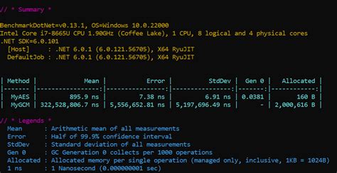 Image result for GF Multiplication in AES-GCM Python Code