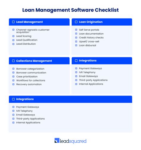 Loan Management System: Features, Benefits & How To Choose