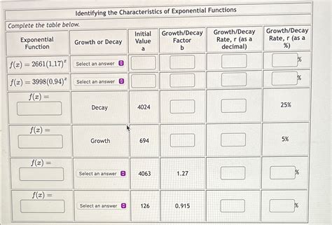 Image result for Exponential Function Table Examples