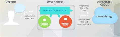 10 Best WordPress Malware Scanner Plugins For Website Security