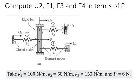 Image result for Matlab FEM Tutorials