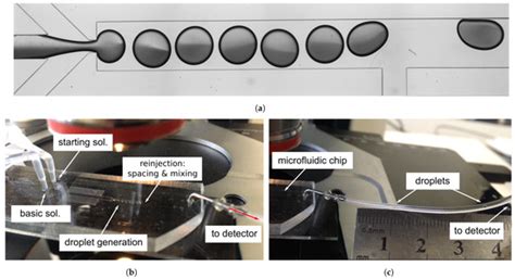 Micromachines | Special Issue : Digital Microfluidics for Liquid ...