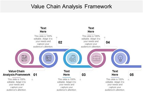 Value Chain Framework 的图像结果