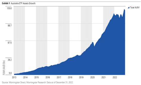 largest etf investing trends news today trends productions analysis