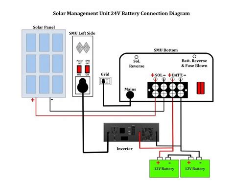 SOLAR CHARGE CONTROLLER - MPPT Solar Charge Controller 12V,24V 25A, Voc ...
