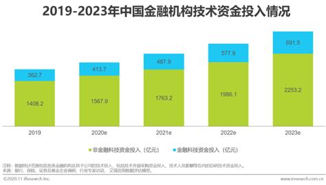 保融多银行资金管理系统