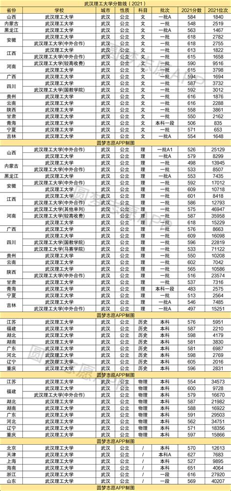 武汉理工大学2017-2019所有专业考研复试线汇总