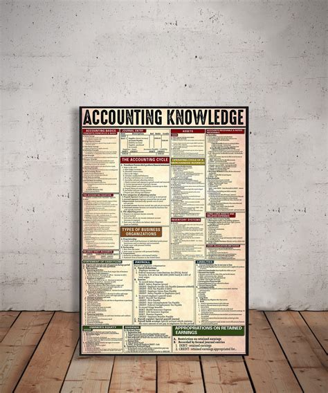 Image Learner Using Accounting Poster 的图像结果