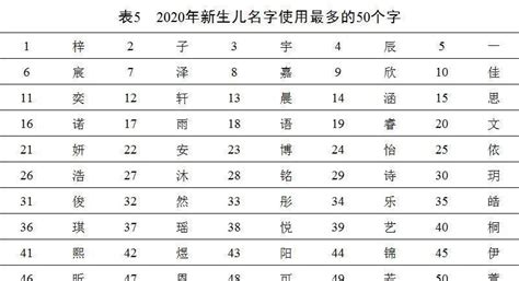 2019年中国姓氏排行榜_百家姓姓氏占比例-百家姓排名图片(2)_中国排行网