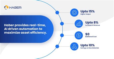 Image result for Haber Technology