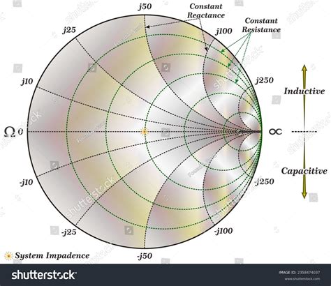Image result for Smith Chart Exampleas