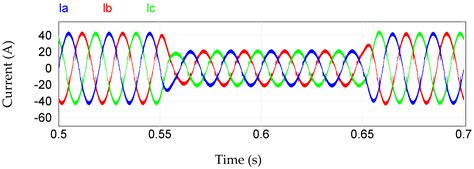 Unidirectional Hybrid Three-Phase Rectifier with Boost Converter and ...