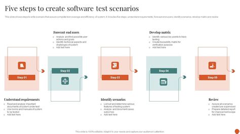 Image result for Software Testing Scenarios