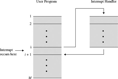 Image result for Basic Computer Instructions